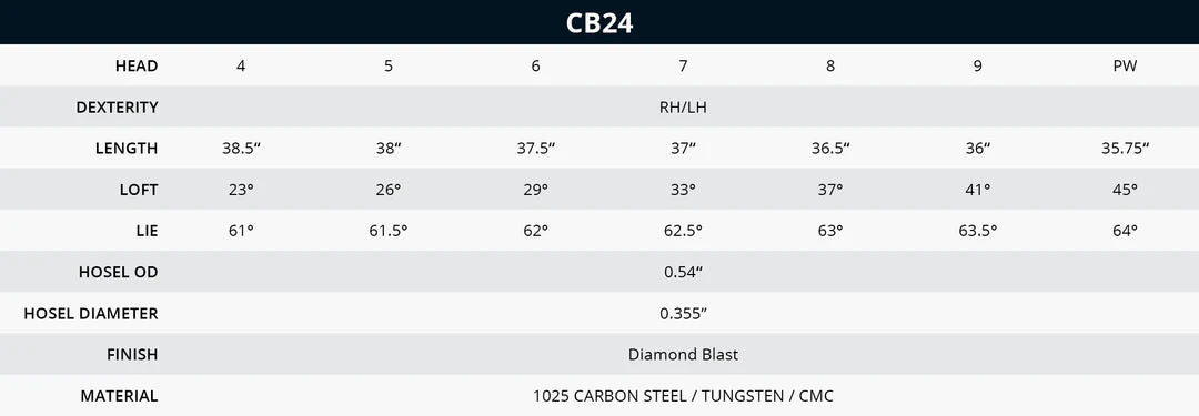 Bettinardi CB 24 - Custom