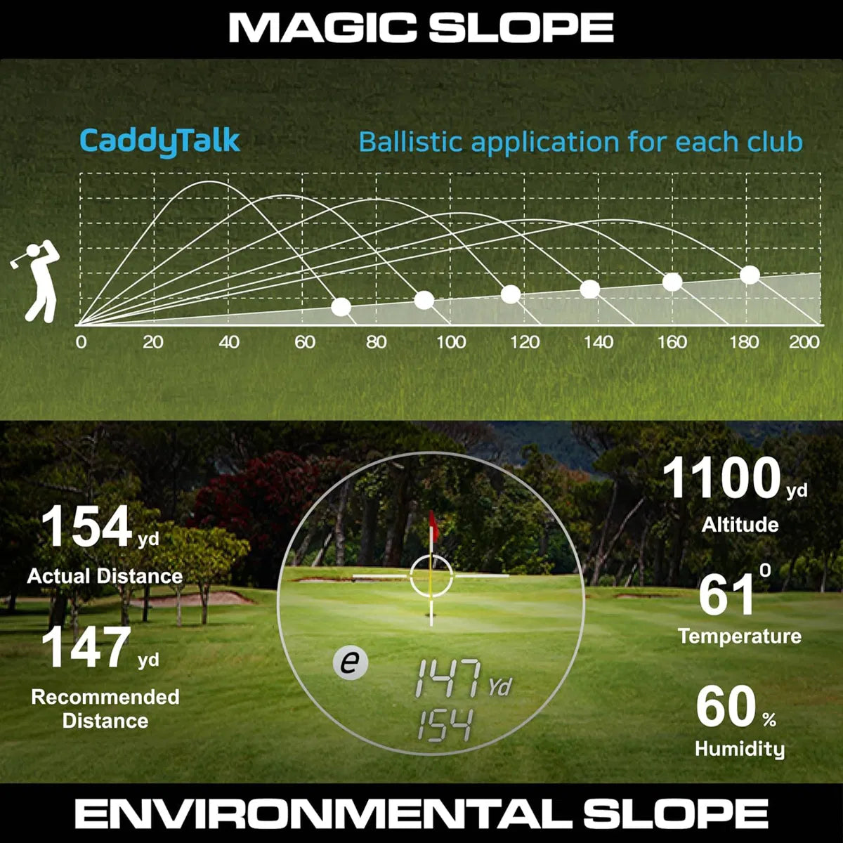CaddyTalk Cube Telemetro