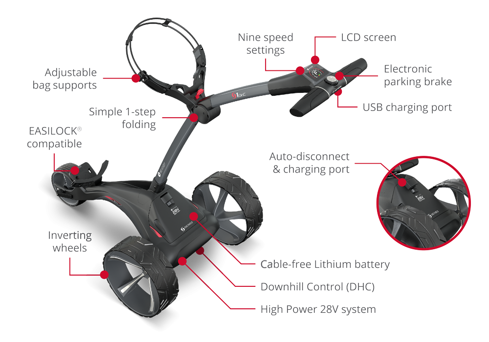 Motocaddy S1 Electric Cart
